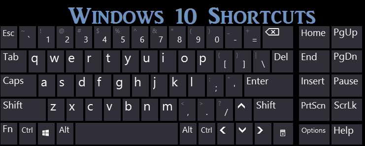 Windows 10 Shortcut